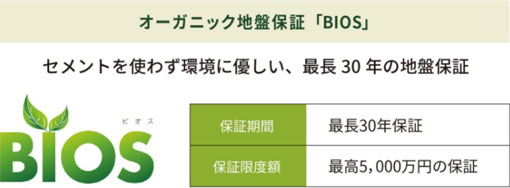 地盤保証