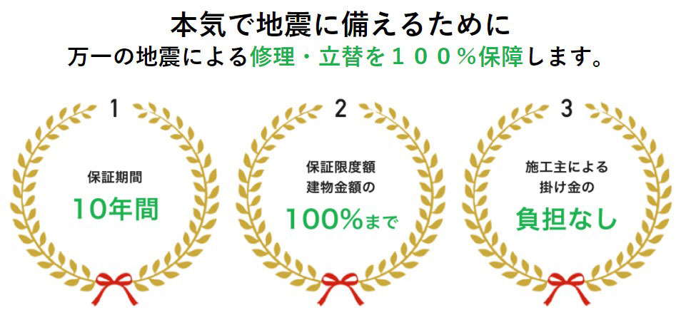 万が一の地震による修理や建て替えを10年間、100％保証