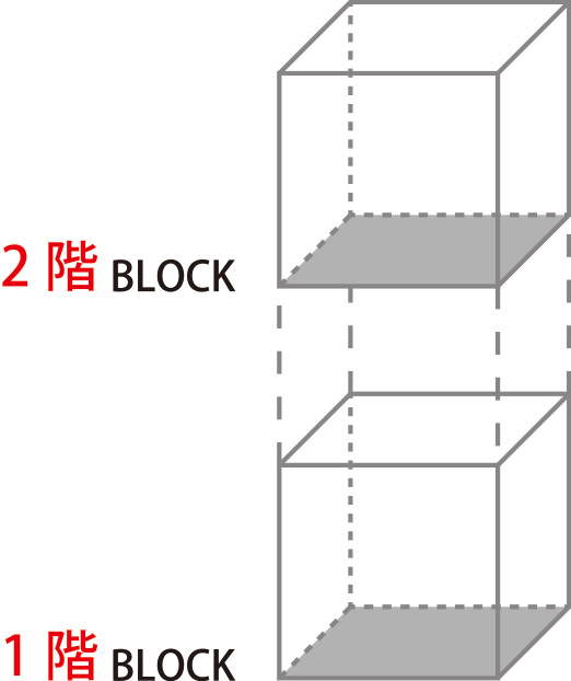 1階BLOCK 2階BLOCK