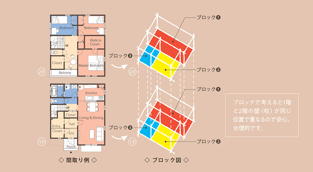 耐震性能に優れる地震に強いジャストの家