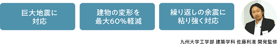 巨大地震に対応 建物の変形を最大60%軽減 繰り返しの余震に粘り強く対応 九州大学工学部建築学科佐藤利准開発監修