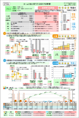 省エネ診断