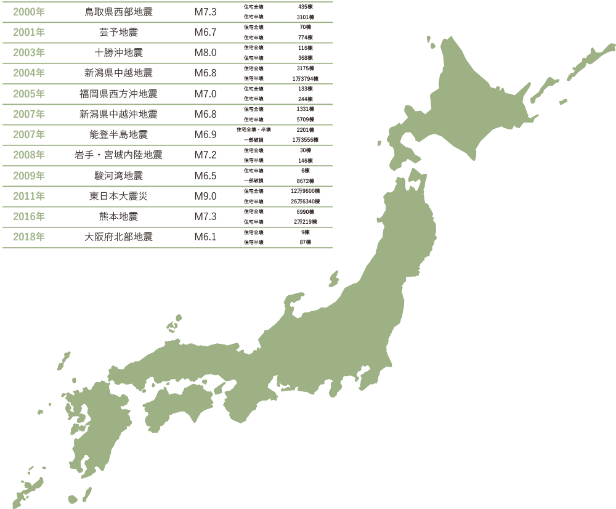 迫りくる地震に備える